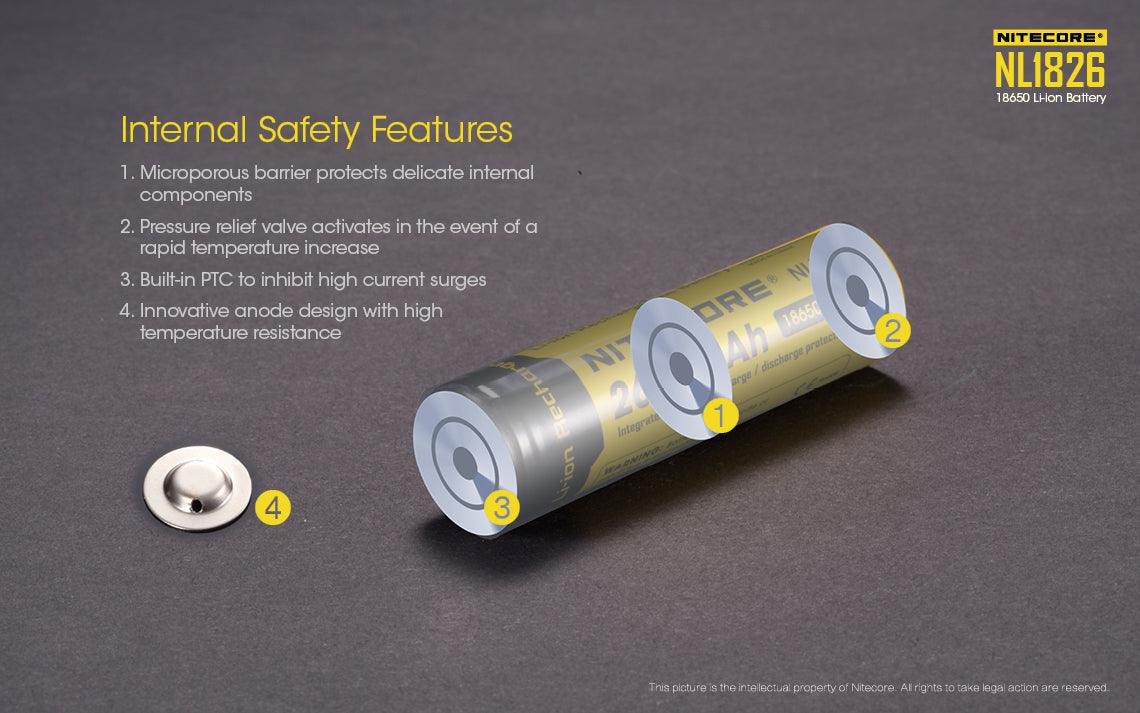 NL1826 (18650 - 2600mAh - 2A) - Image 3