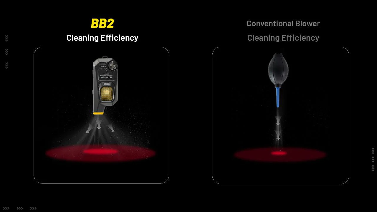 BB2 - Electronic Dust Blower (80km/h) - Image 19
