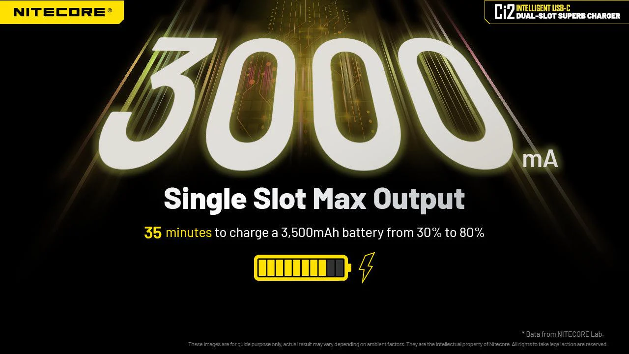 Ci2 Charger (USB-C 3A 18W) - Image 4
