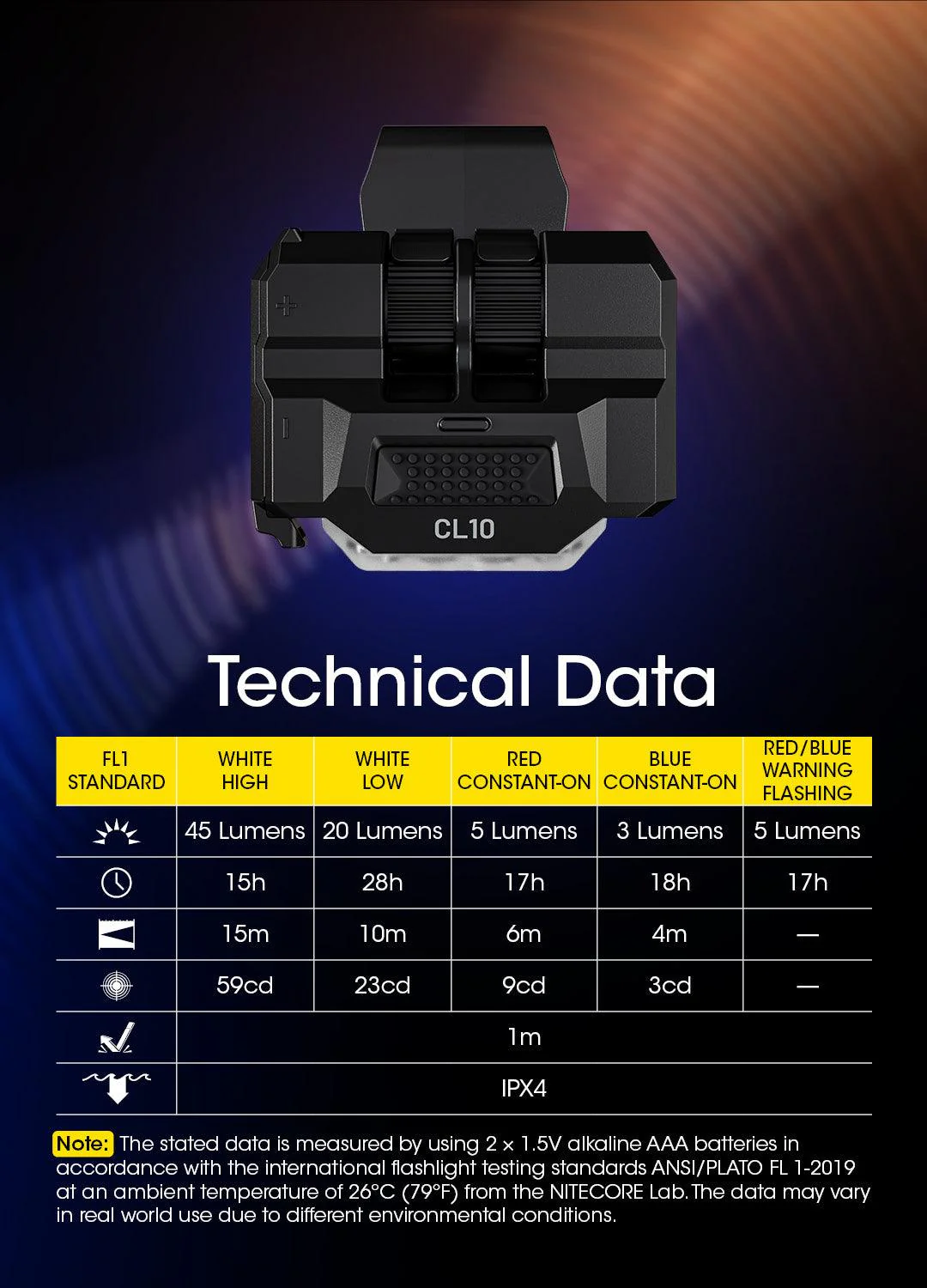 CL10 - 45 lumens - Image 22