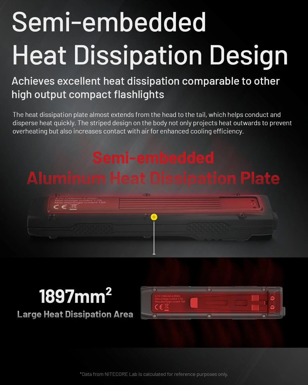 EDC27 UHi - 3100 lumens - Image 15