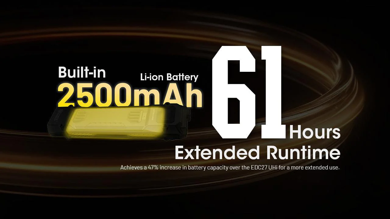 EDC29 - 6500 lumens (Bundle) - Image 30