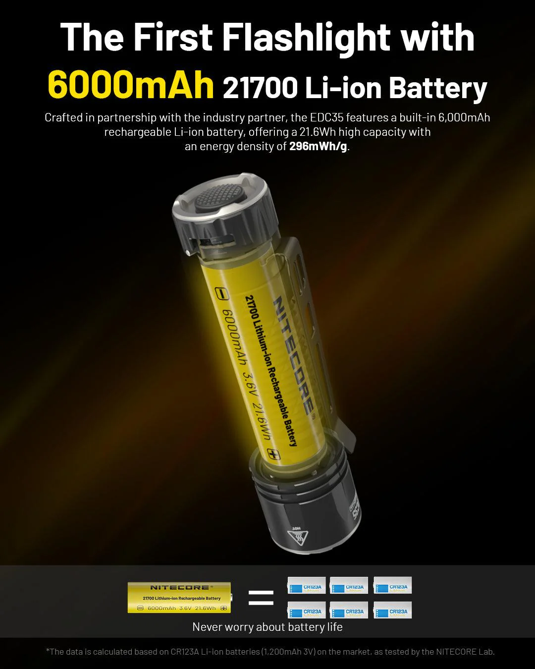 EDC35 - 5000 lumens - Image 20