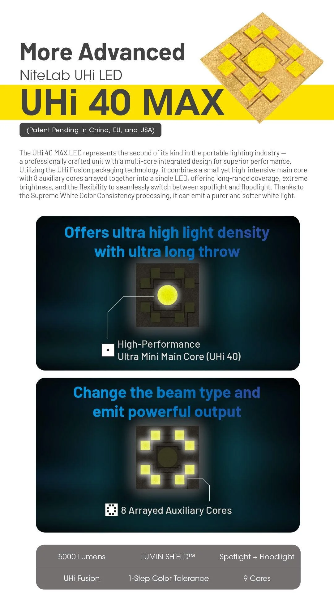 EDC35 - 5000 lumens (Bundle) - Image 6