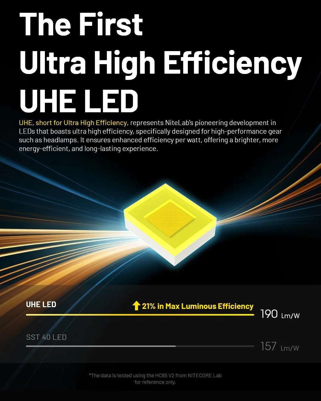 HC65 UHE (BLACK) - 2000 lumens - Image 29