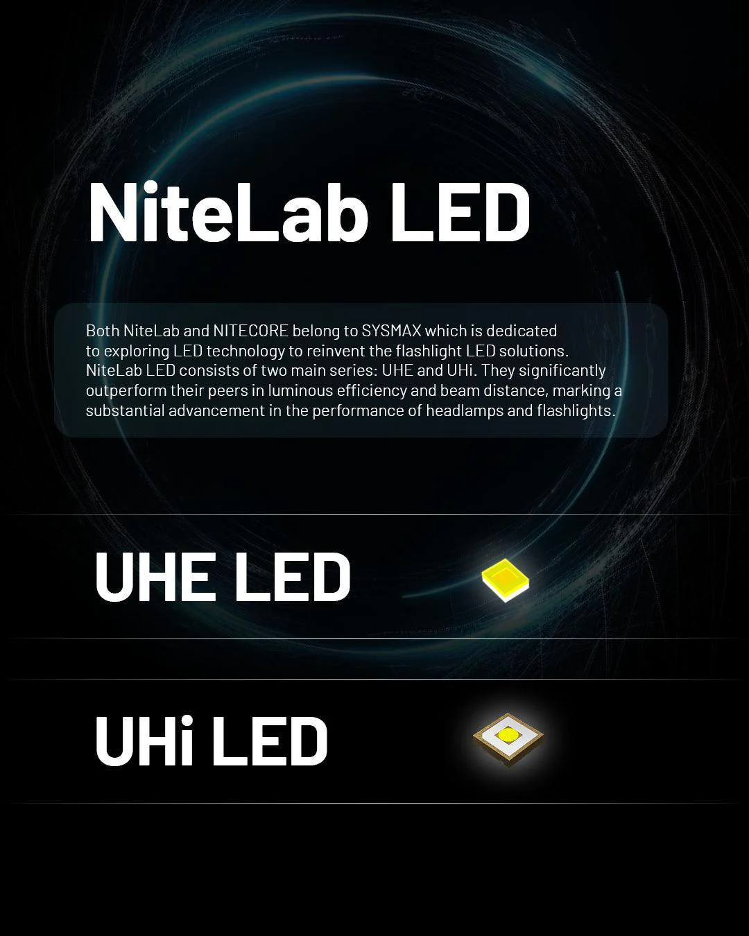 HC65 UHE (BLACK) - 2000 lumens - Image 30
