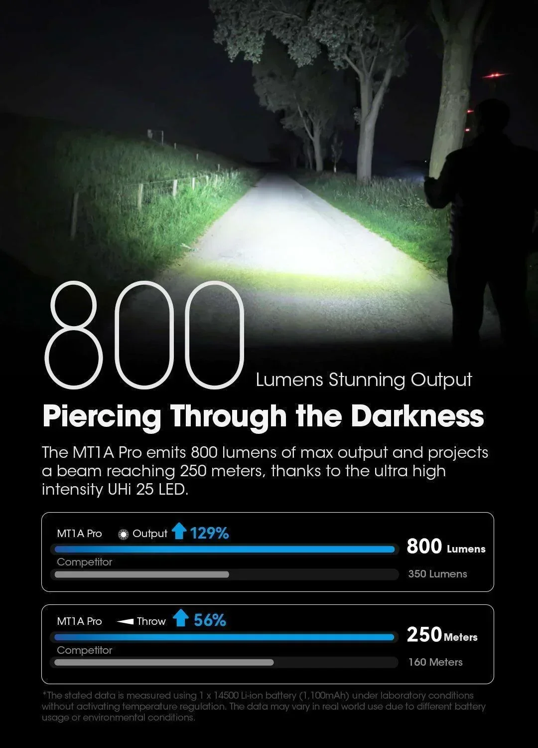 MT1A PRO - 800 lumens - Image 7