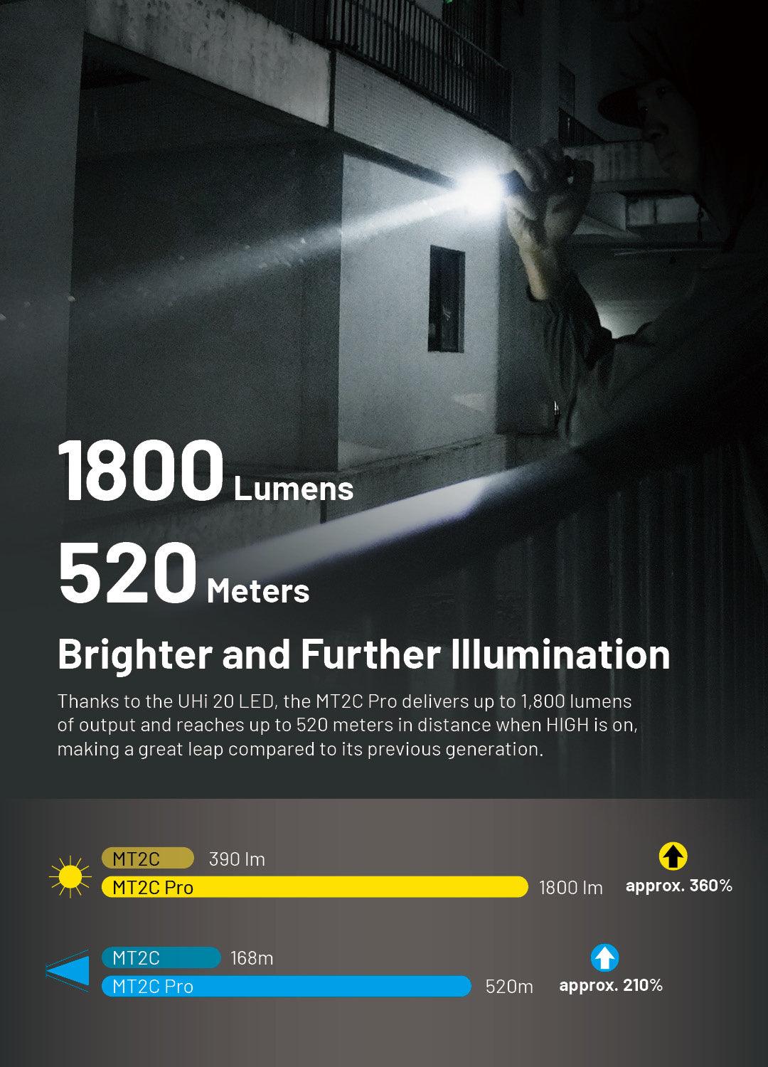 MT2C PRO - 1800 lumens - Image 21