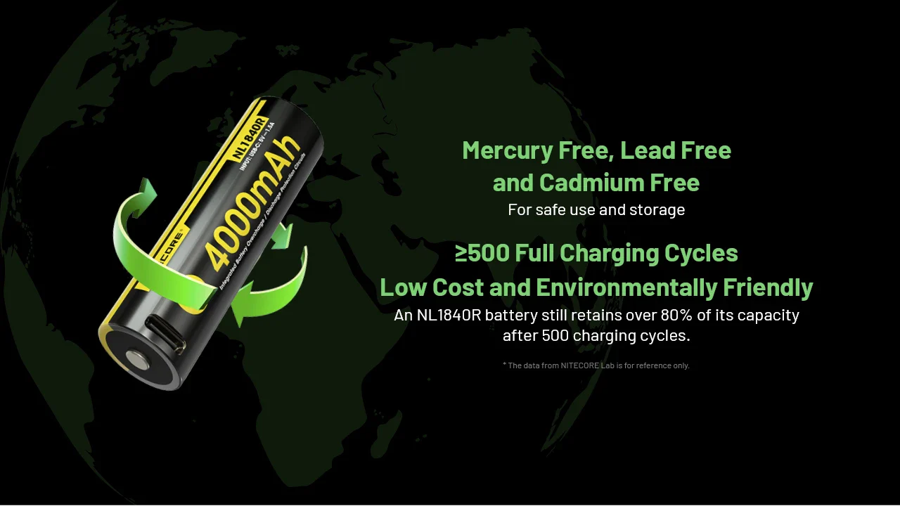 NL1840R (18650 - 4000mAh - 6A) - Image 11