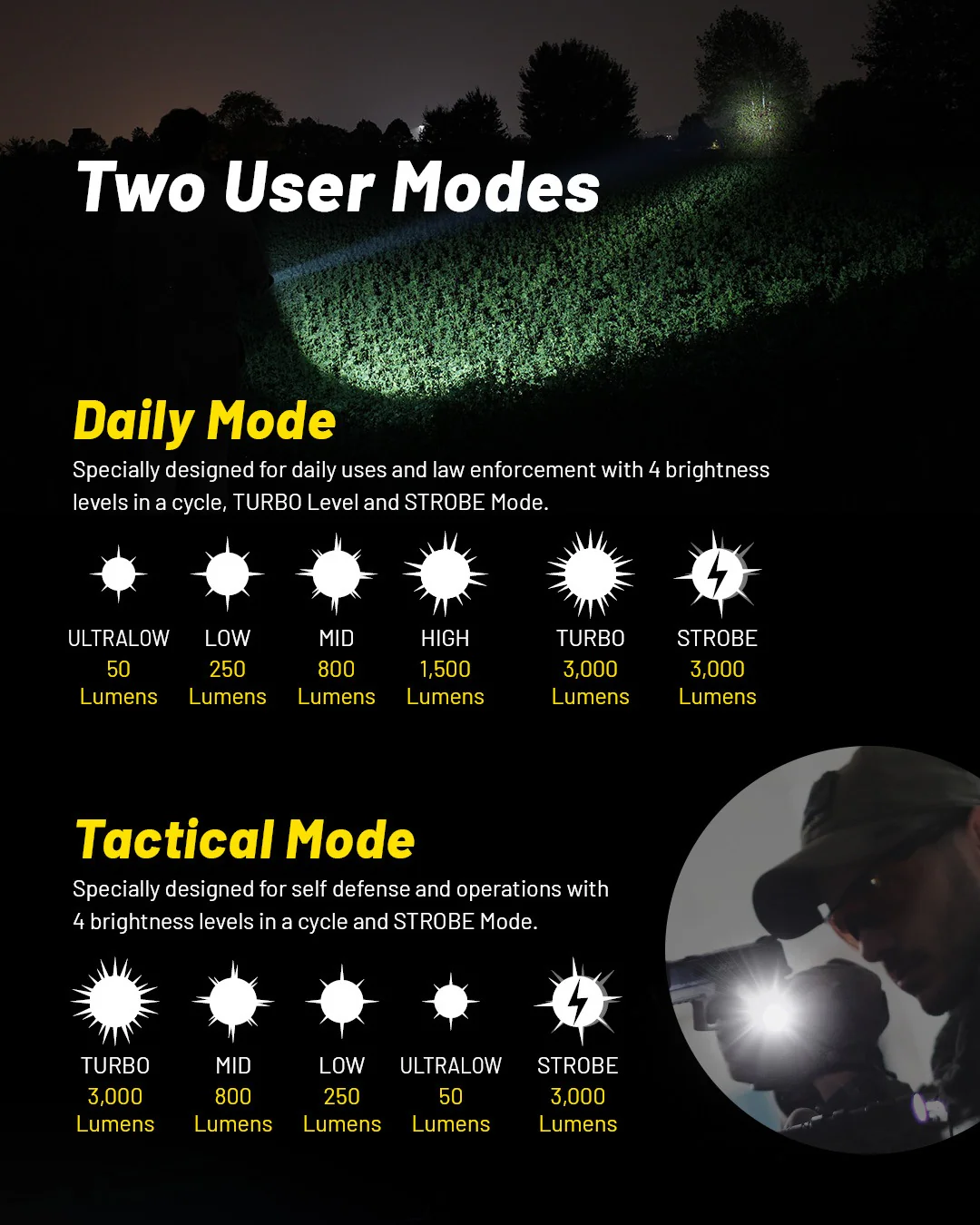 P23i - 3000 lumens (Bundle) - Image 17