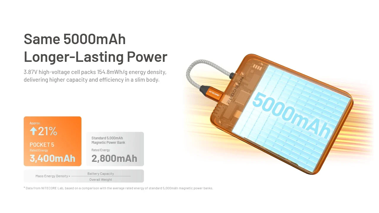Pocket 5 Magnetic USB-C Power Bank (5,000mAh 22.5W) - Image 17