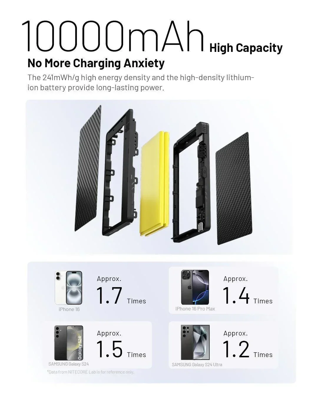 Pocket 10K (10,000mAh 3A 22.5W) - Image 17