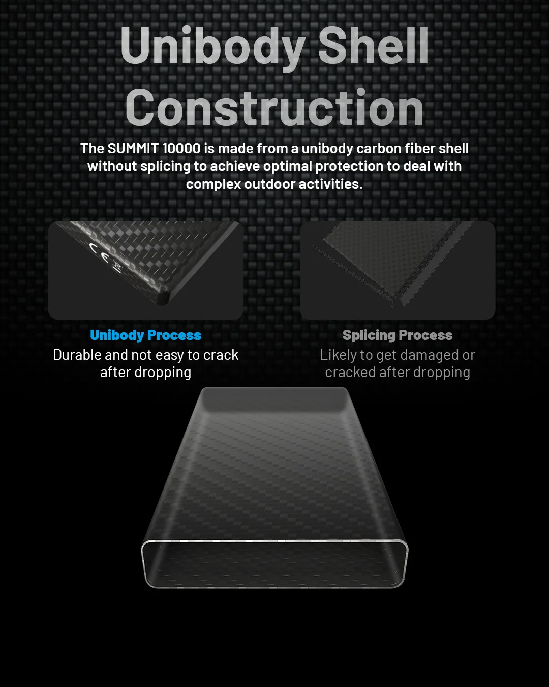 SUMMIT 10000 Low Temperature Resistant Carbon Fiber Energy Brick (10,000mAh 3A) - Image 13