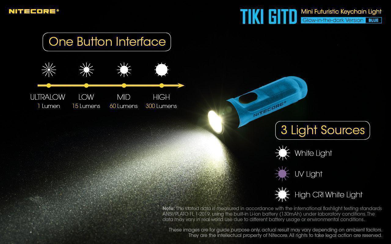 TIKI (BLUE Glow In The Dark) - 300 lumens - Image 20