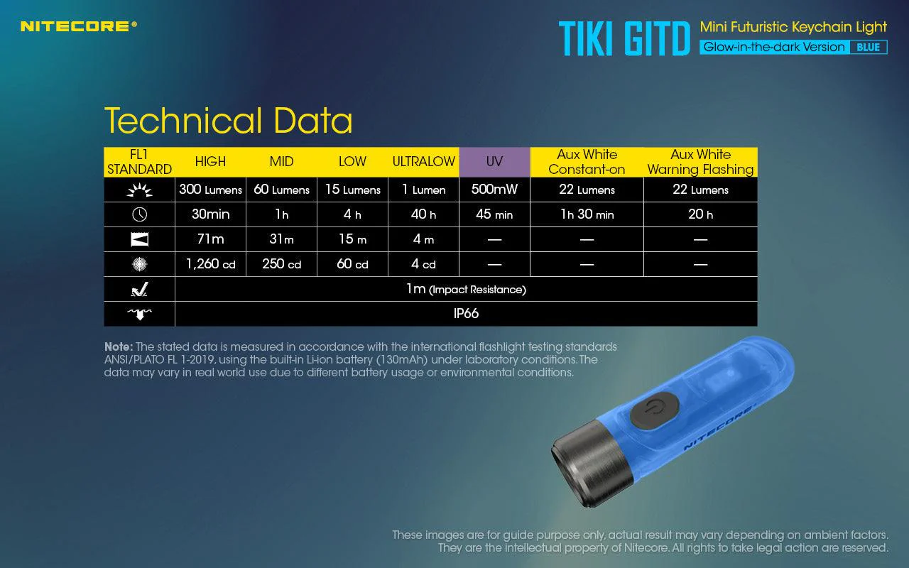 TIKI (BLUE Glow In The Dark) - 300 lumens - Image 28